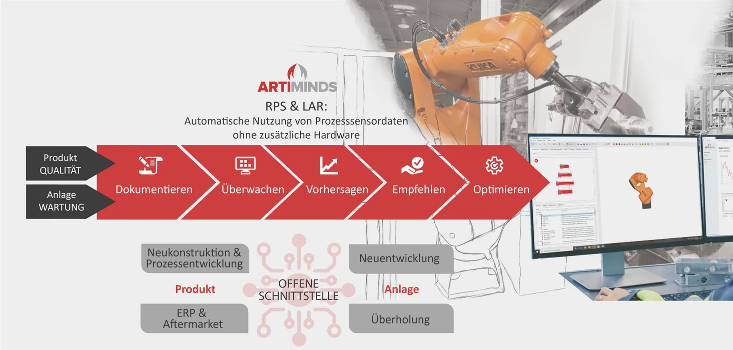 Über den intelligenten Adapter für den digitalen Zwilling lassen sich ohne zusätzliche Hardware Prozesssensordaten automatisch nutzen, sowohl für die Qualitätssicherung als auch die Anlageninstandhaltung und -optimierung