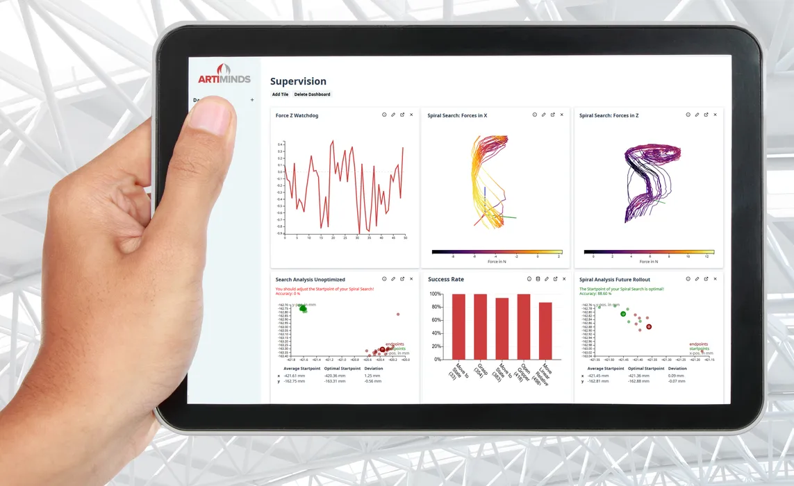 Dashboards für die übersichtliche Darstellung relevanter Daten lassen sich einfach erstellen und flexibel an den jeweiligen Anwendungsfall anpassen.