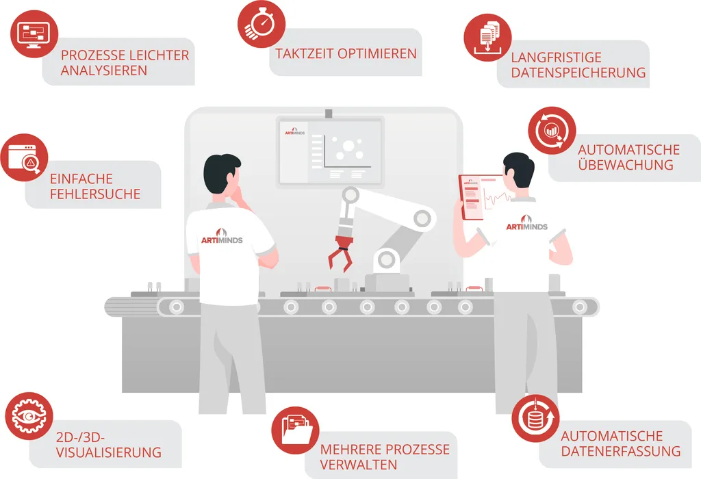 Der Einsatz von digitalen Zwillingen bringt viele Vorteile.