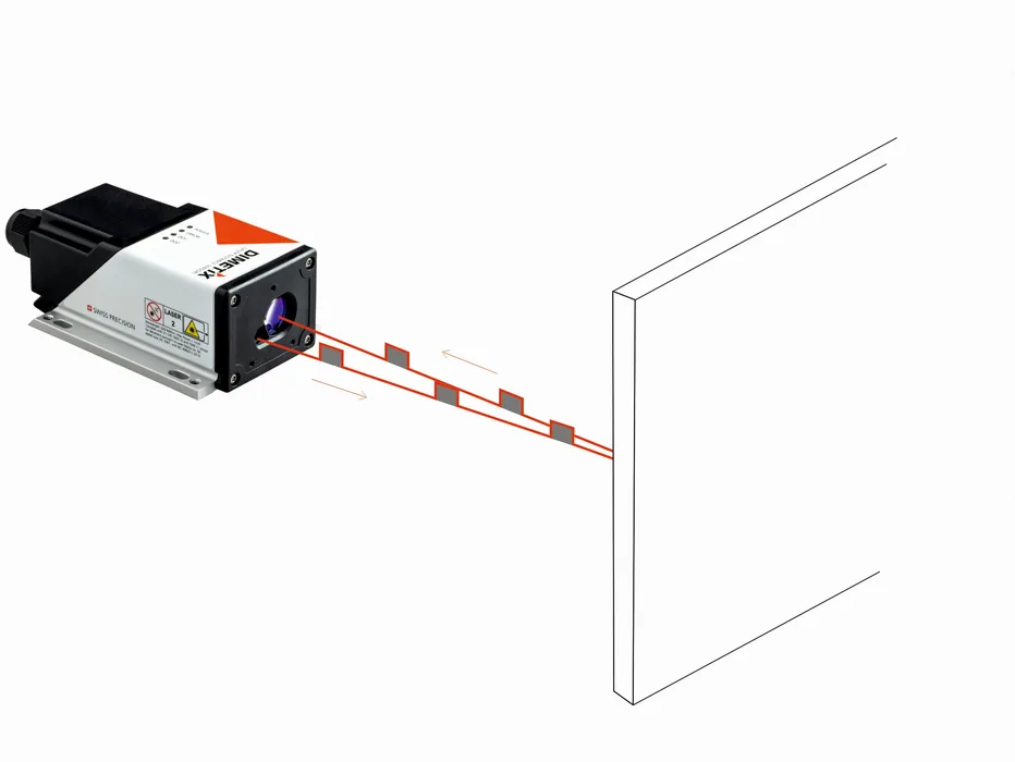 Um eine hohe Messgeschwindigkeit zu erreichen, arbeitet das Verfahren mit einer Hochfrequenzmodulation der Laseramplitude und wertet die Phasenlage und den Abstand dieser aufmodulierten Hochfrequenzsignale (Bursts) aus.