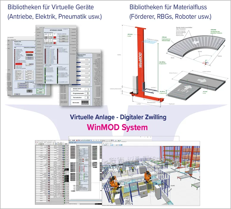 Bild 4: 	Der digitale Zwilling entsteht durch Auswahl und Parametrierung von Virtuellen Geräten und 3D-Materialflusskomponenten aus technologiespezifischen Bibliotheken,  (Quelle: Mewes) 