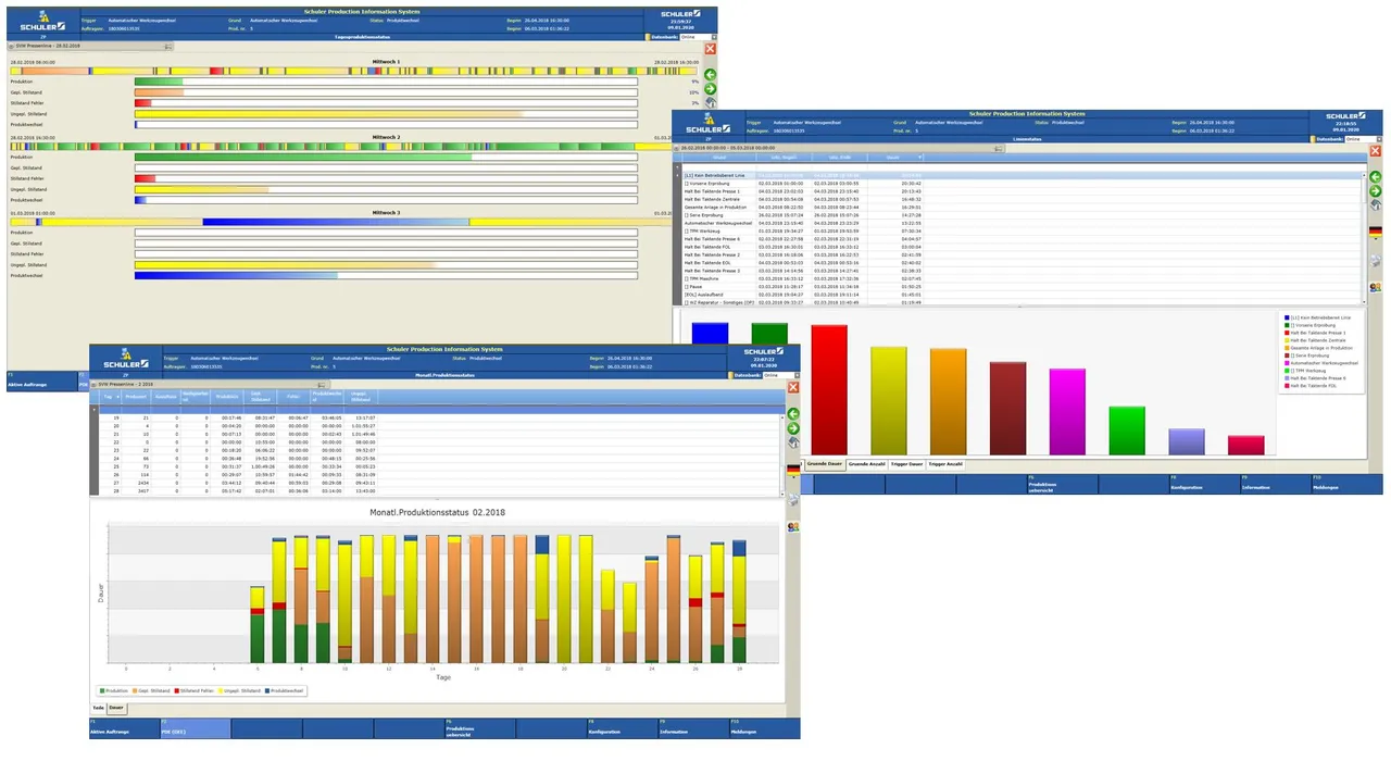 Visualisierung und Auswertung der Betriebsdaten a) Performance Chart, b) Auswertungen, c) Teilereport
