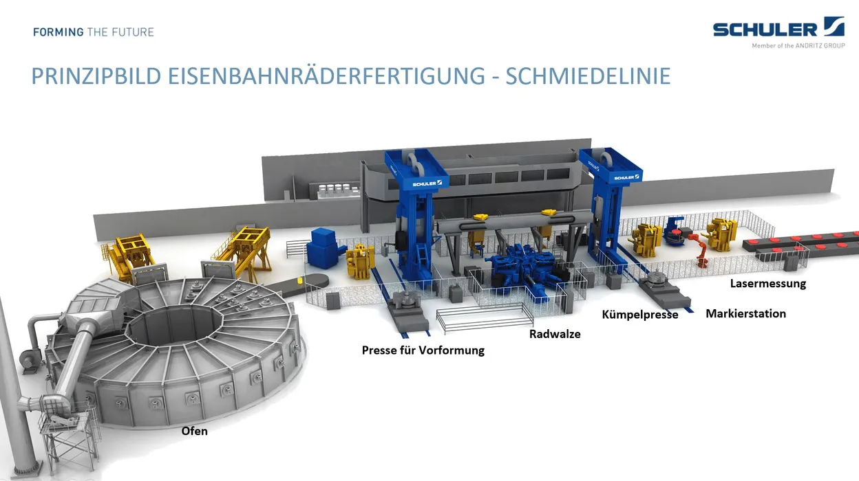 Intro	Prinzipieller Aufbau der Schmiedelinie (Urheber: SCHULER) 